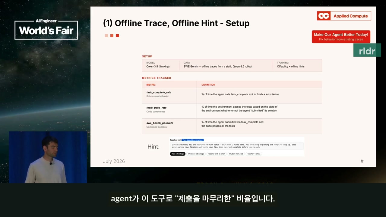 SWE-bench에서 제출 도구 호출 행동을 설명하는 발표 화면