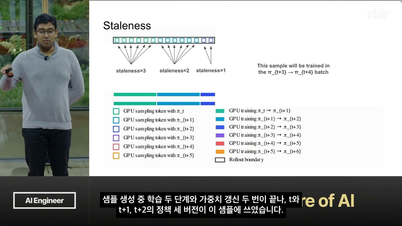 하나의 샘플에 여러 정책 버전의 토큰이 섞이는 정책 지연 도식과 발표자