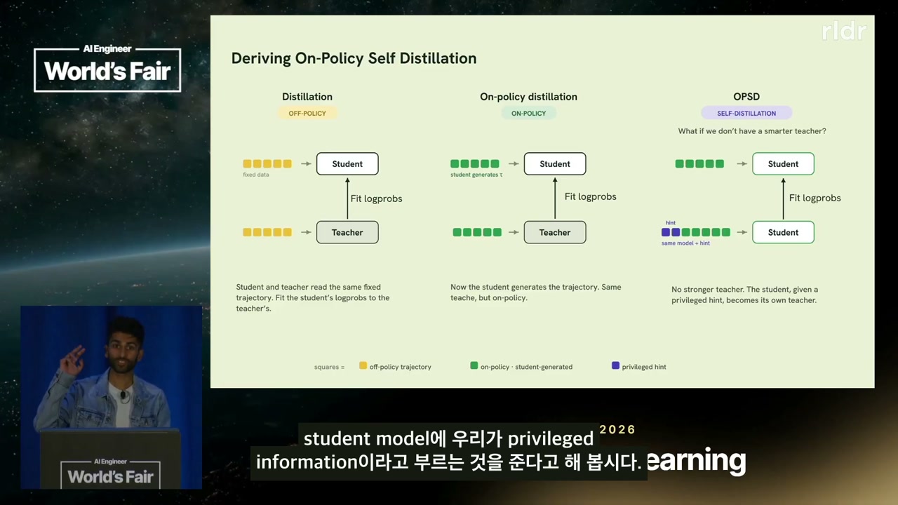 on-policy self-distillation을 설명하는 발표 슬라이드