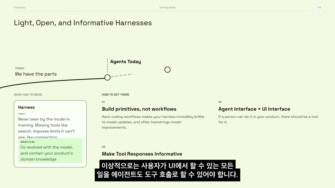 사용자 UI의 기능을 에이전트 도구로도 제공하는 구상을 설명하는 장면
