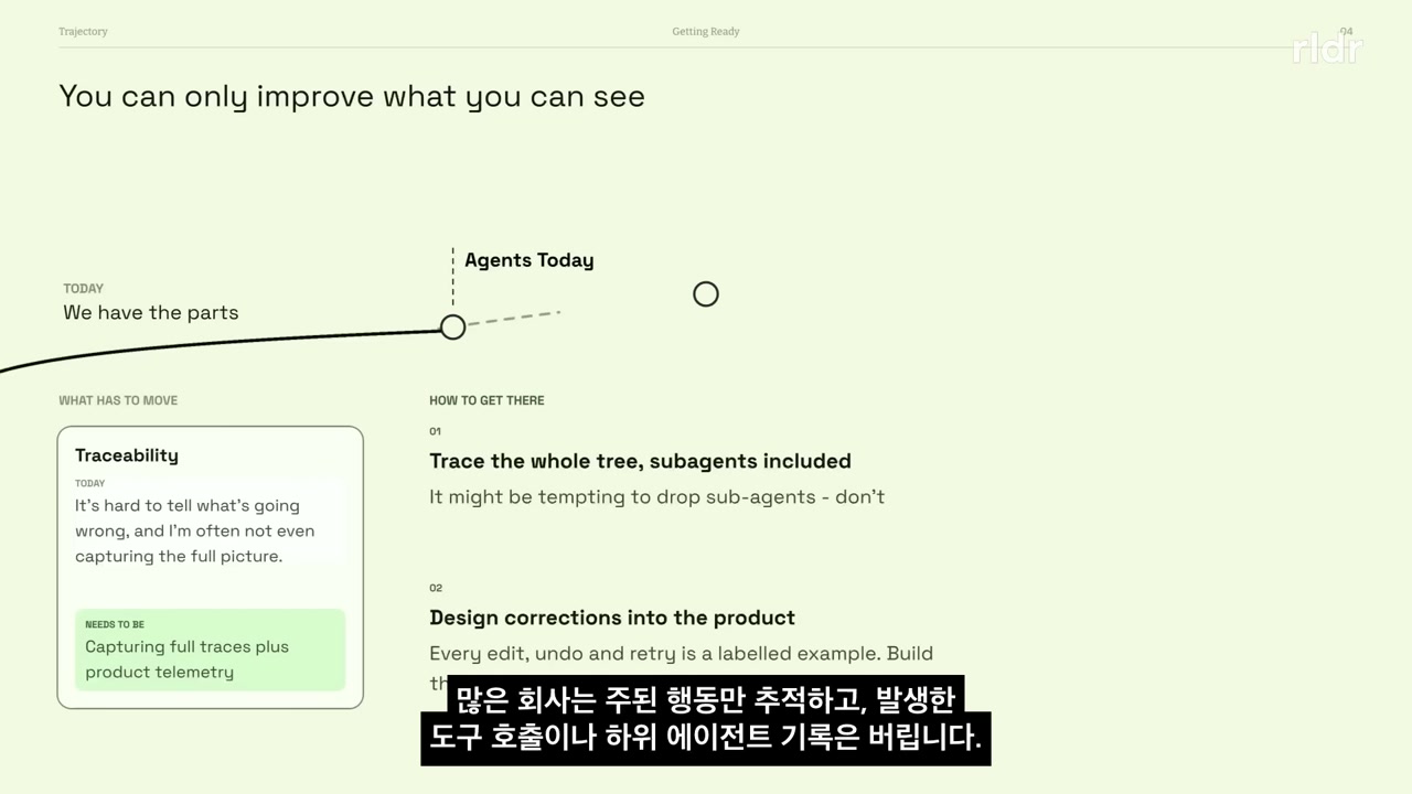 도구 호출과 하위 에이전트 기록도 추적해야 한다고 설명하는 발표 장면